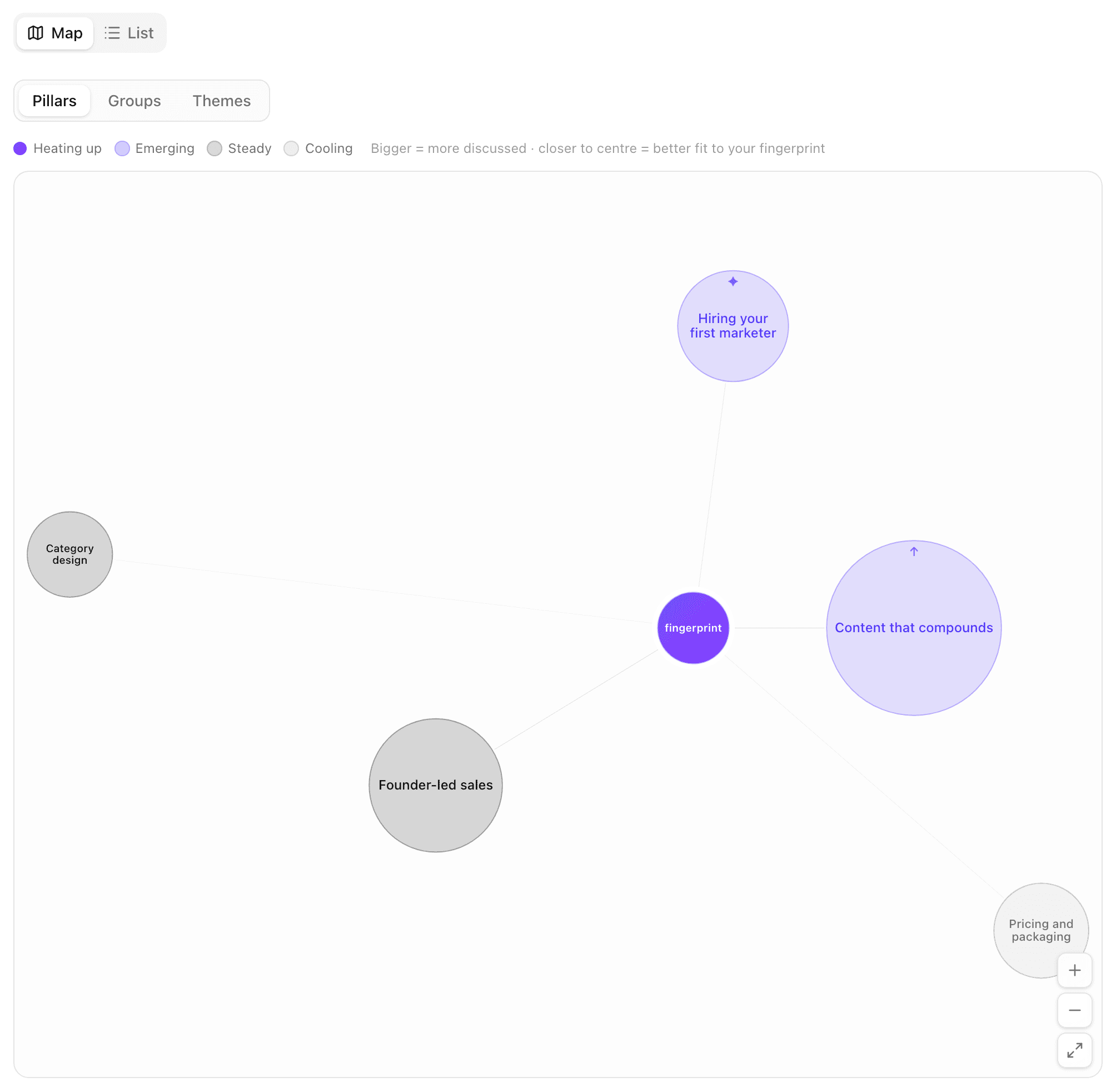 The Explore map with the Pillars, Groups and Themes zoom control